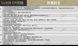 cp武器最新爆料大全,揭秘神秘性能与未来趋势